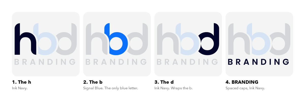 hbd Branding logo anatomy board